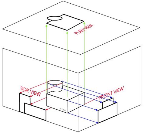 A brief explination of orthographic projection - Architecture Open Form ...