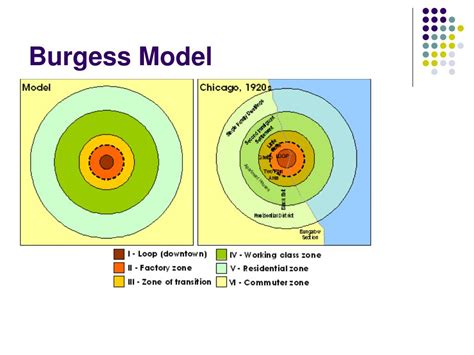 PPT - Land Use and Transportation Models PowerPoint Presentation, free ...