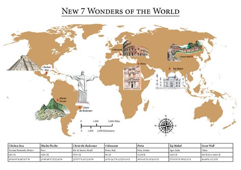 The New 7 Wonders of the World