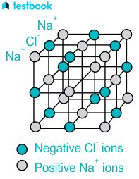 Formation Of Ionic Compounds: Learn Definition, Examples & Uses