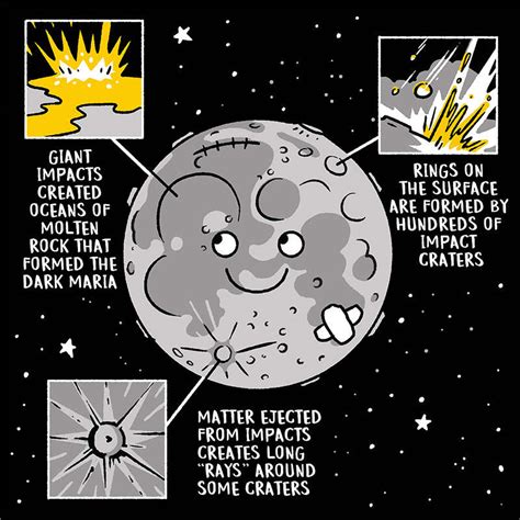 Surface features of the Moon | Institute of Physics