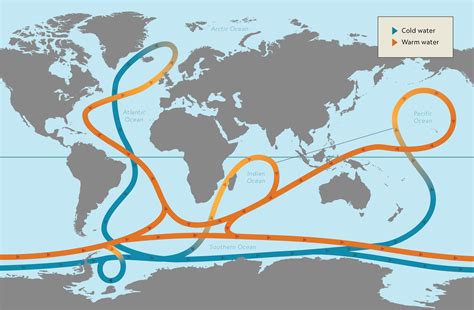 The Global Conveyor Belt