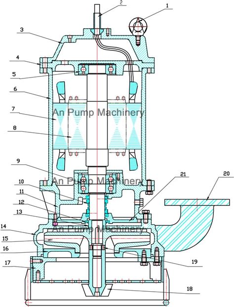 submersible slurry pump - submersible sand pump