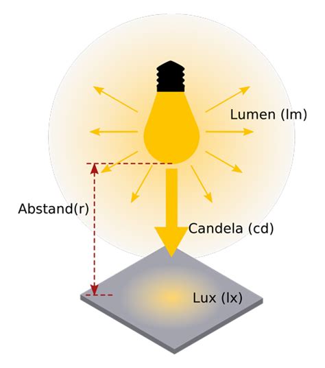 Lumen