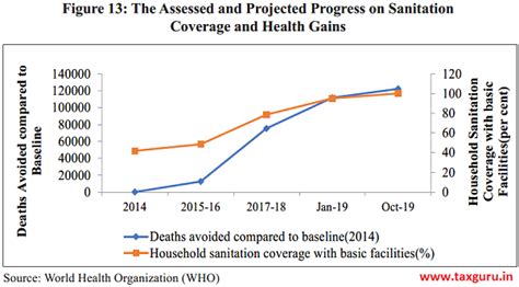 An Analysis of the Swachh Bharat Mission