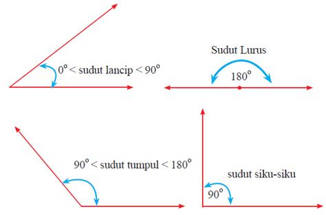 Contoh Gambar Sudut Tumpul Dalam Kehidupan Sehari Hari – Berbagai Contoh