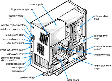 Diagram Inside Of Computer Tower