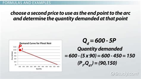 Elastic Demand: Definition, Formula & Examples - Lesson | Study.com