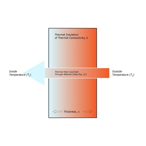 What is Heat Flux? — HuksefluxUSA