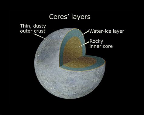 Ceres is the biggest unexplored rock in the inner Solar System. Today ...