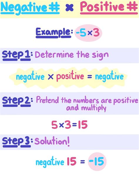 Negative Times Positive — Rules & Examples - Expii