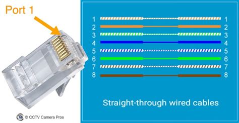 Cat 5 Wiring Diagram Rca Wall Jack - Wiring Diagram and Schematic