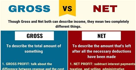 Gross vs. Net: Differences between Net vs. Gross You Must Know! • 7ESL ...