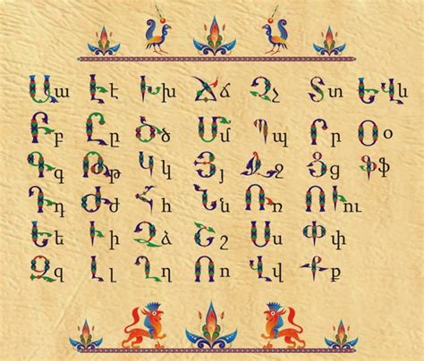 Armenian Alphabet | Your Tour Info