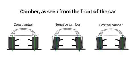 what is camber adjustment on a car - Linsey Coward