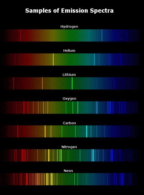 magnesium spectra - Google Search | Teaching chemistry, Chemistry ...