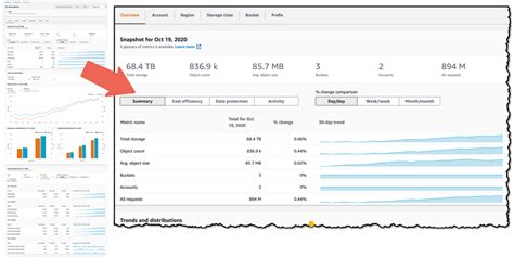 Introducing Amazon S3 Storage Lens – Organization-wide Visibility Into ...