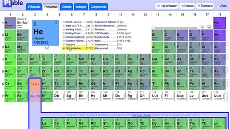 Graphing periodic trends - YouTube