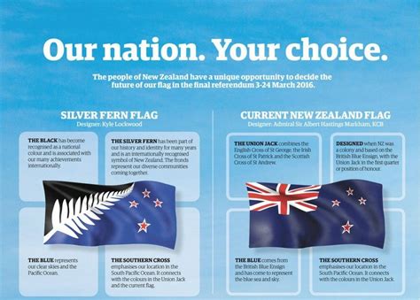 The tangled tale of New Zealand's flag debate - BBC News