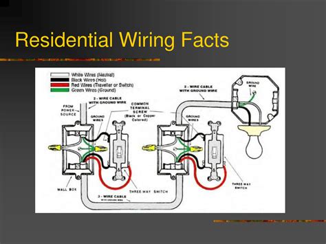 Basic Residential Wiring Diagrams