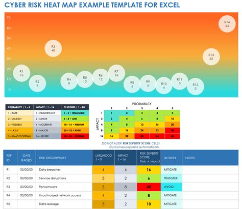 Free Risk Heat Map Templates | Smartsheet