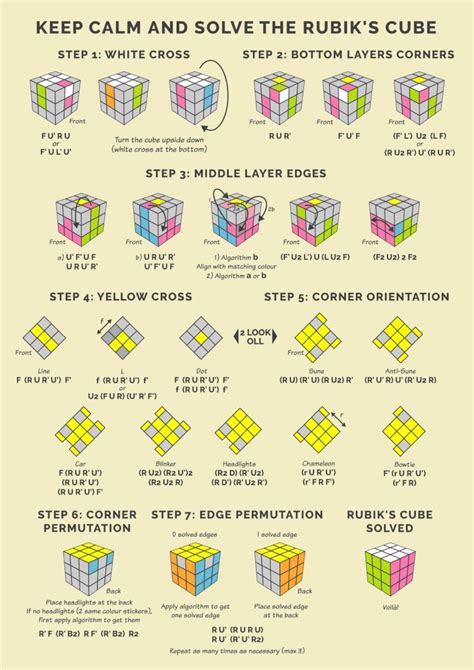 Beginner Rubiks Cube Algorithm Sheet