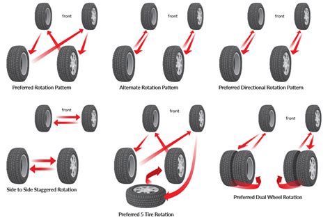 Proper way to rotate tires | 2019+ Ford Ranger and Raptor Forum (5th ...