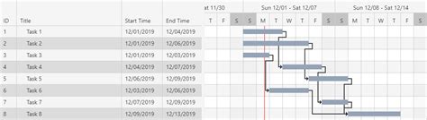 What is the Difference between Gantt and PERT Chart?