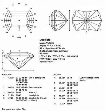 Gem Faceting Diagrams - Bing images | Gem drawing, Diagram, Faceted design