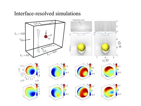 Particle Simulation | The Hormozi Laboratory