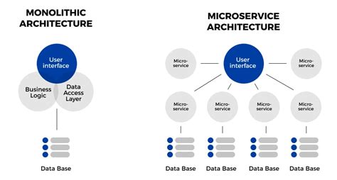 Microsoftware (8) Kubernetes