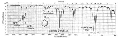 Ir Spectroscopy Table Aromatic | Brokeasshome.com