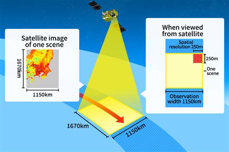 Earth Observation Satellite