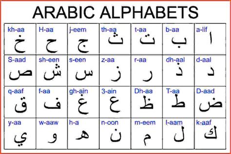 arabic alphabets with different letters and numbers in the middle one ...