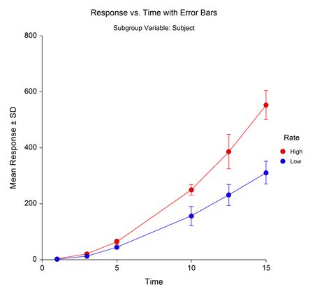 R Plot With Error Bar