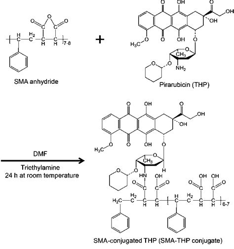 Synthesis of styrene-maleic acid copolymer (SMA)-conjugated pirarubicin ...