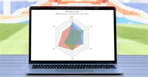 Radar Chart in JavaScript: Comprehensive Step-by-Step Tutorial