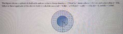 Solved The figure shows a spherical shell with uniform | Chegg.com