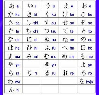 Gambar Aksara Jepang Hiragana Katakana Widiagma Huruf Gambar di Rebanas ...