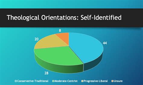 Doctrinal Data about the Two New Methodist Denominations - Juicy Ecumenism