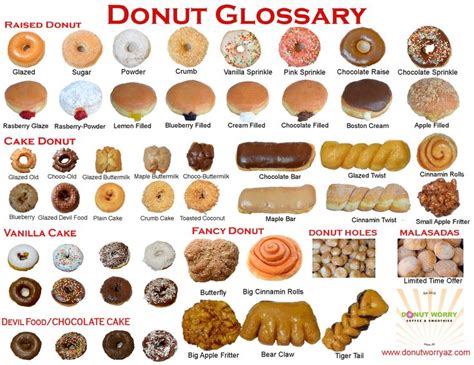 Pin by Donut Worry Arizona on Donut Worry Glossary | Donut recipes ...