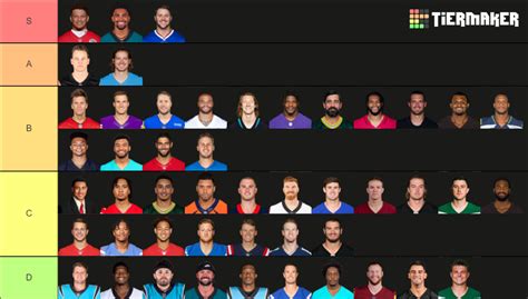 2023 2024 Quarterbacks Nfl Tier List Community Rankings Tiermaker ...