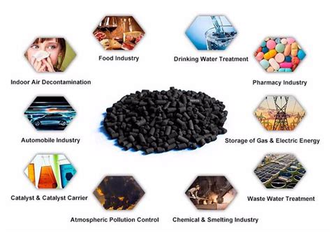 Classification Of Activated Carbon | Master Sponge & Foam Products ...