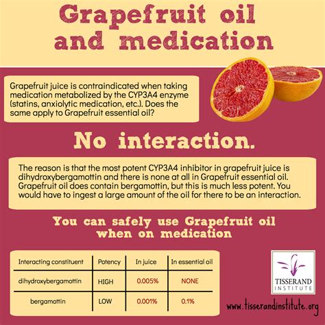 Grapefruit oil and medication - is there a potential interaction?