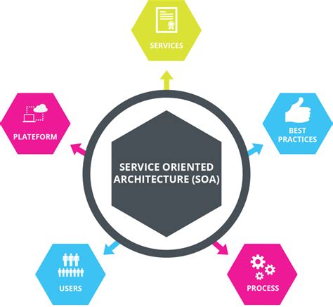 Understanding the Communication Mechanism in a Microservices Architecture