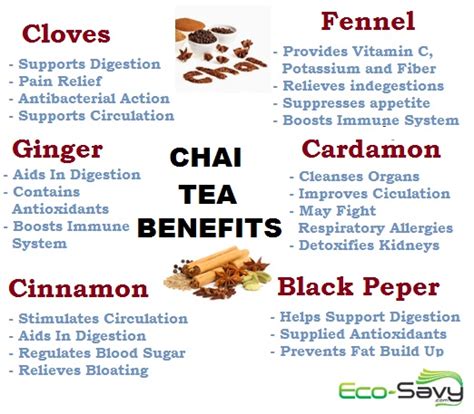 Is Chai Good For You? | Eco-Savy