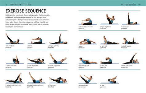 Pilates Mat Exercises | www.pixshark.com - Images ... | Mat pilates ...