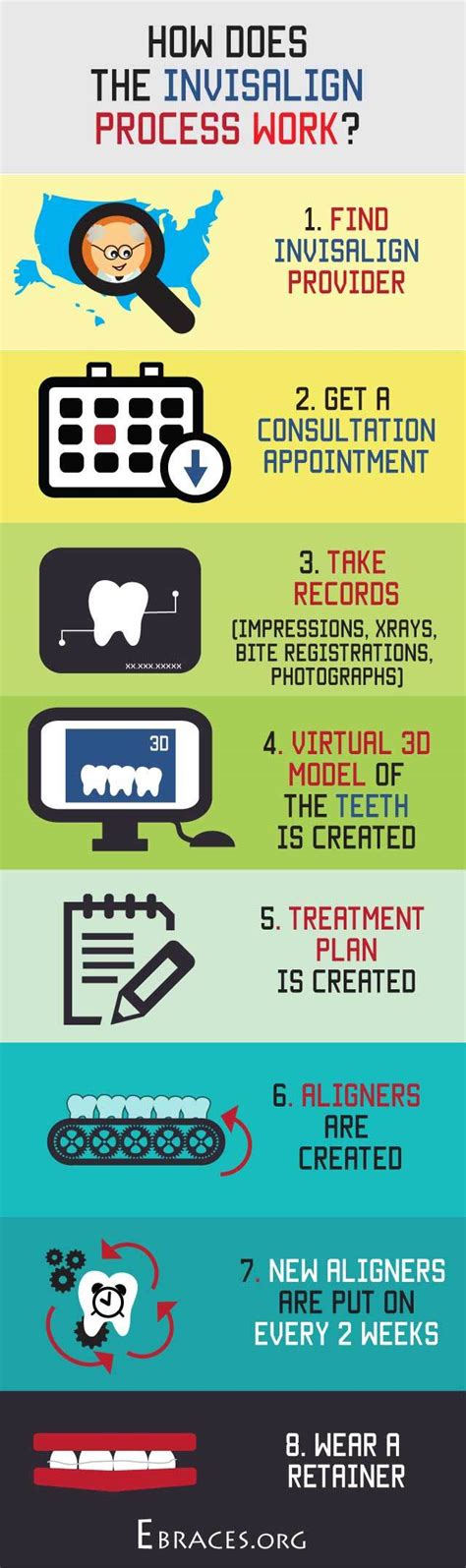 Does Invisalign Work Better and Faster than Regular Braces?