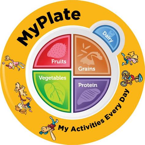 my plate kids - Clip Art Library