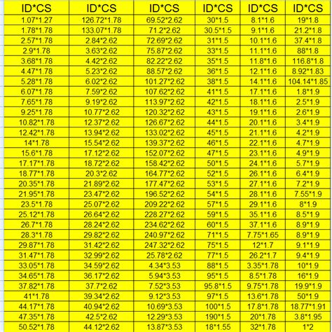 O ring size chart metric 554232-As568 o-ring size chart metric ...